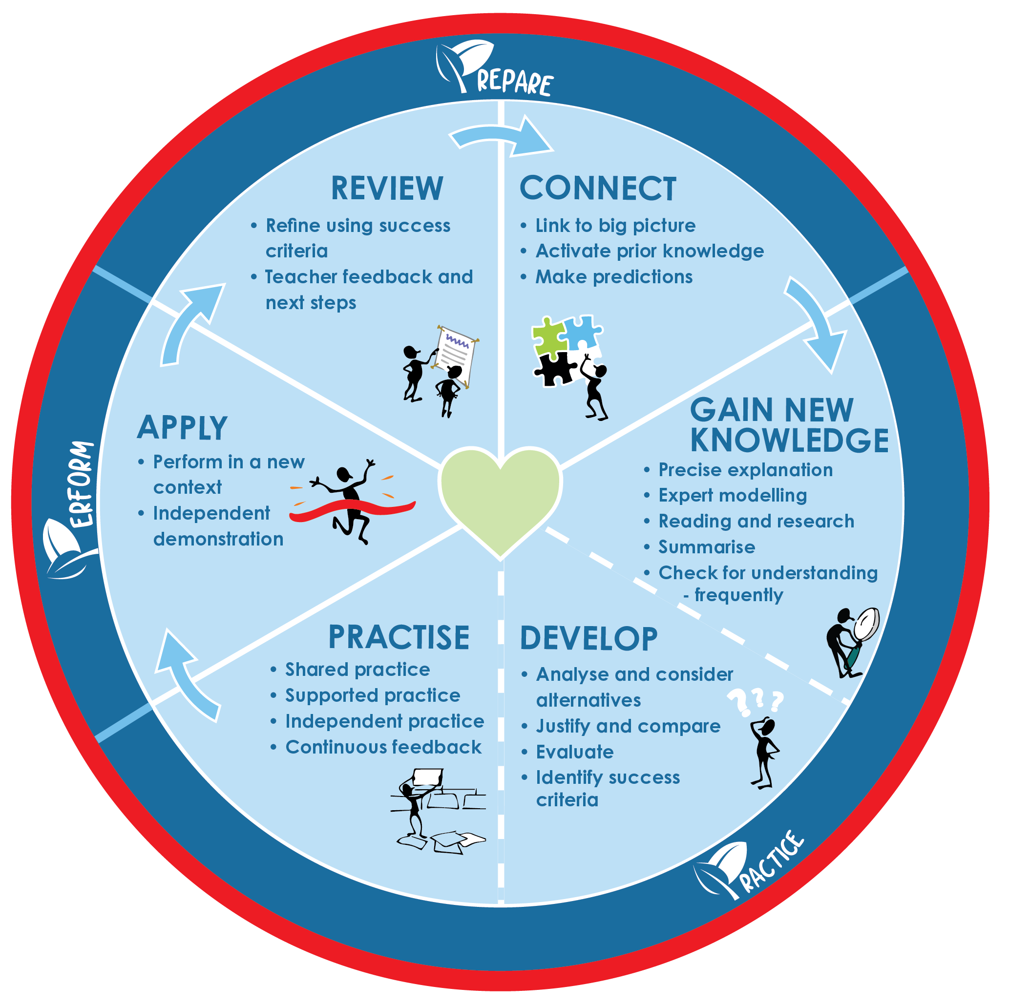 Great Learners at Park Community School