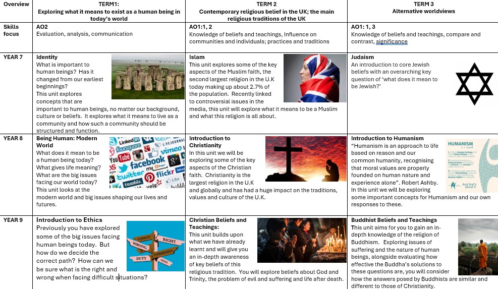Religious Education Curriculum Content