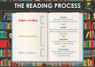 Reading Process - Our structured approach to developing reading skills