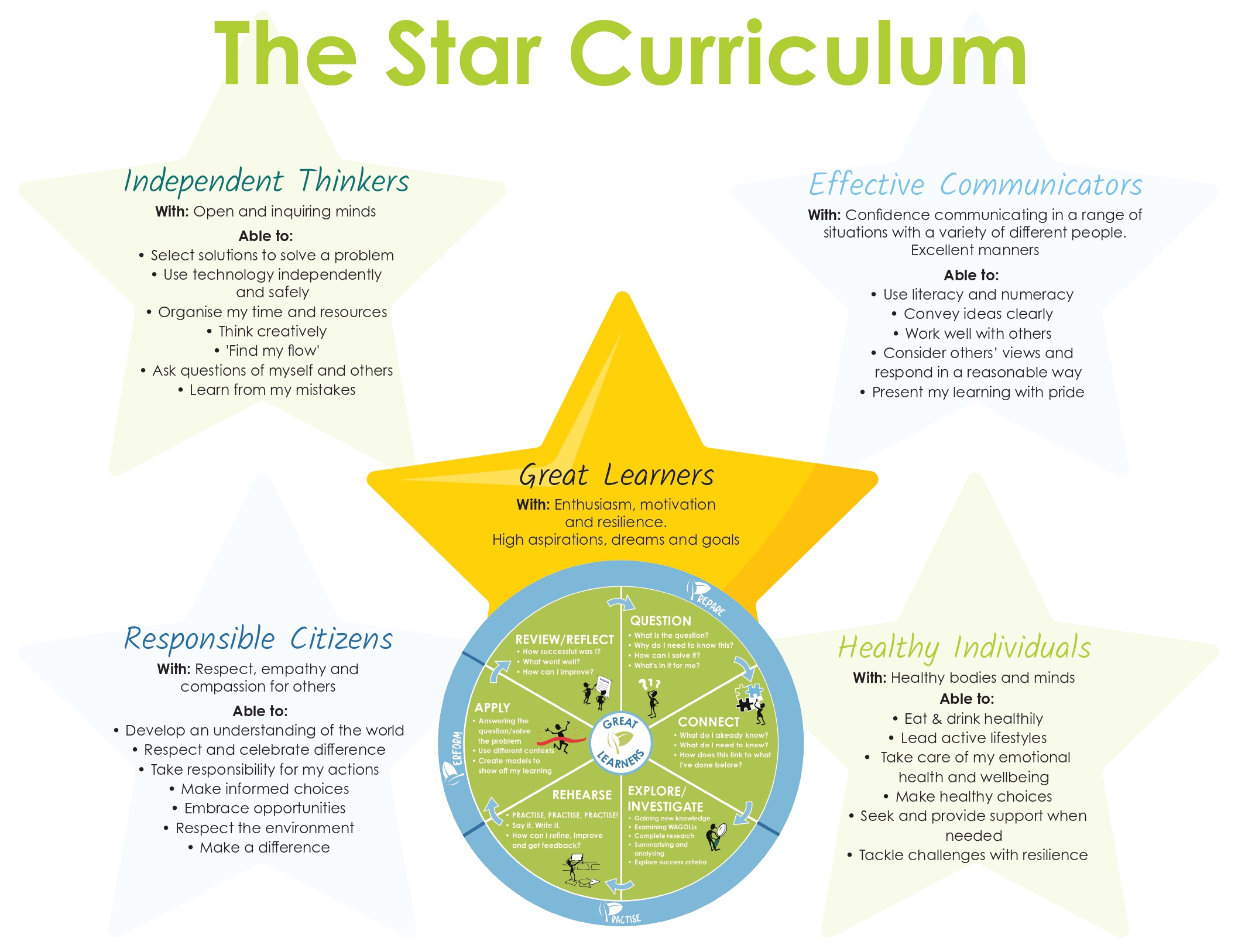 Park Community School | STAR